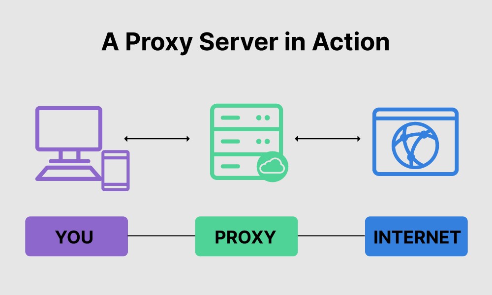 The Inner Workings and Advantages of Proxy Servers