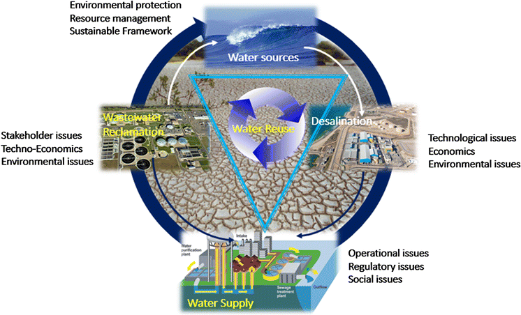 How to Create a Sustainable Water Source in 3 Hours?