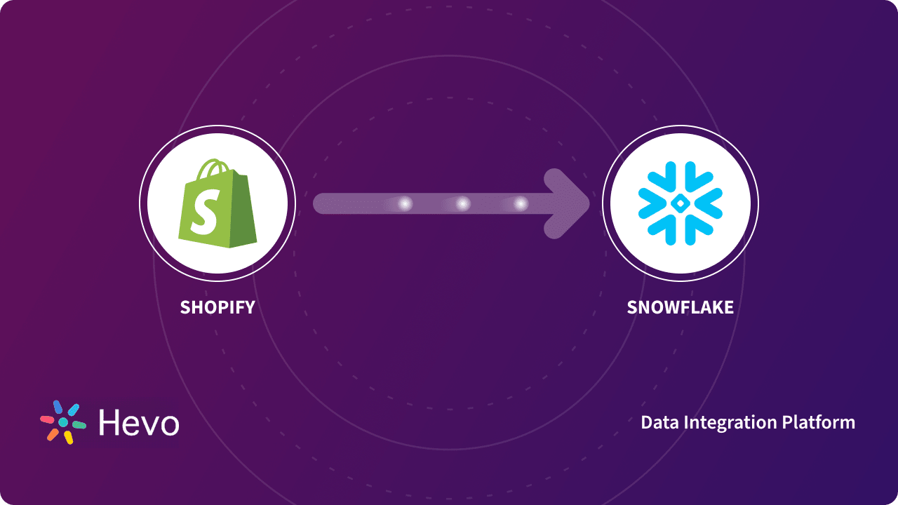 How to Overcome the Challenges of Moving Shopify and Klaviyo Data to Snowflake