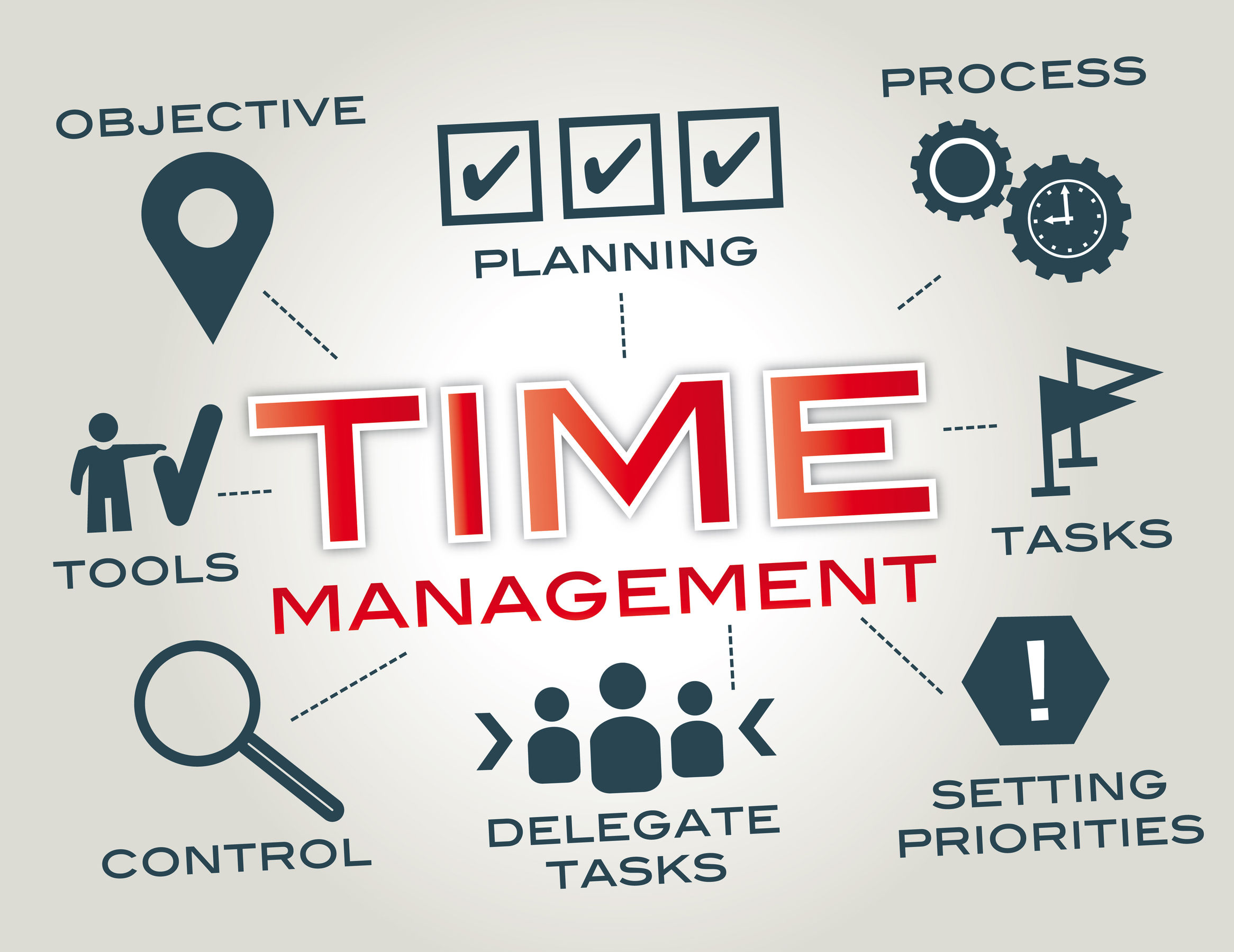 What are 4 time management skills you should have?