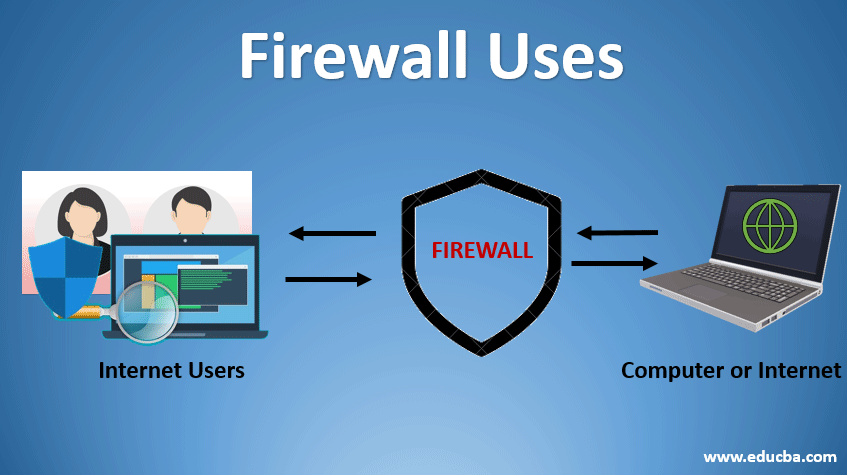 4 Reasons to Invest in a Firewall