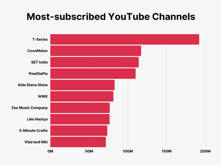 Popularity YouTube