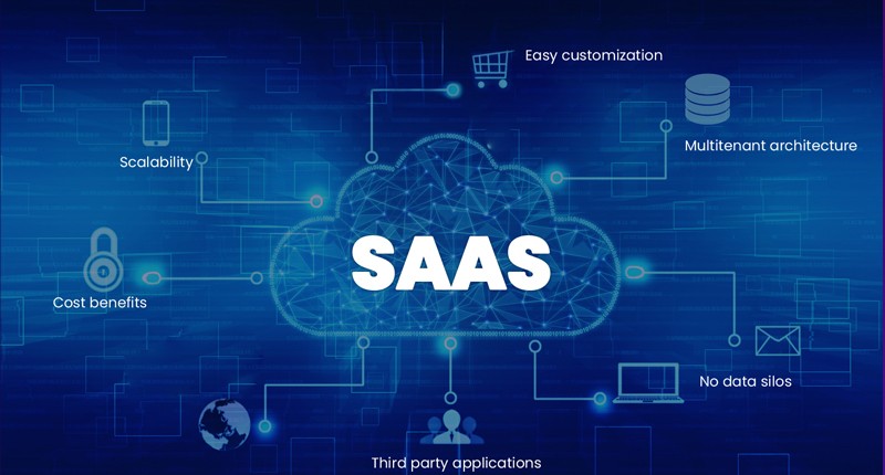 What is SaaS: A Comprehensive Guide