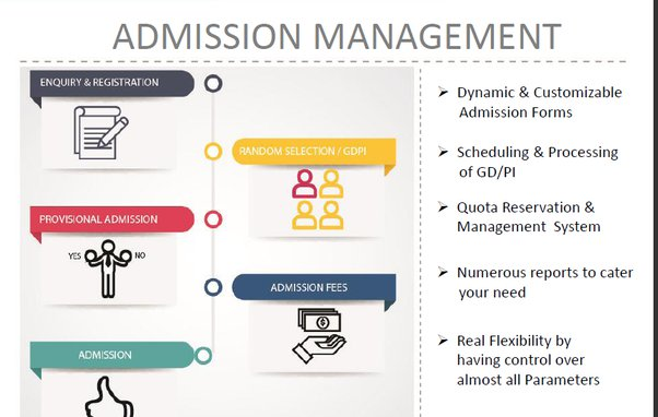 Admissions in the Digital Age: The Advantages of an Online Admission Management System