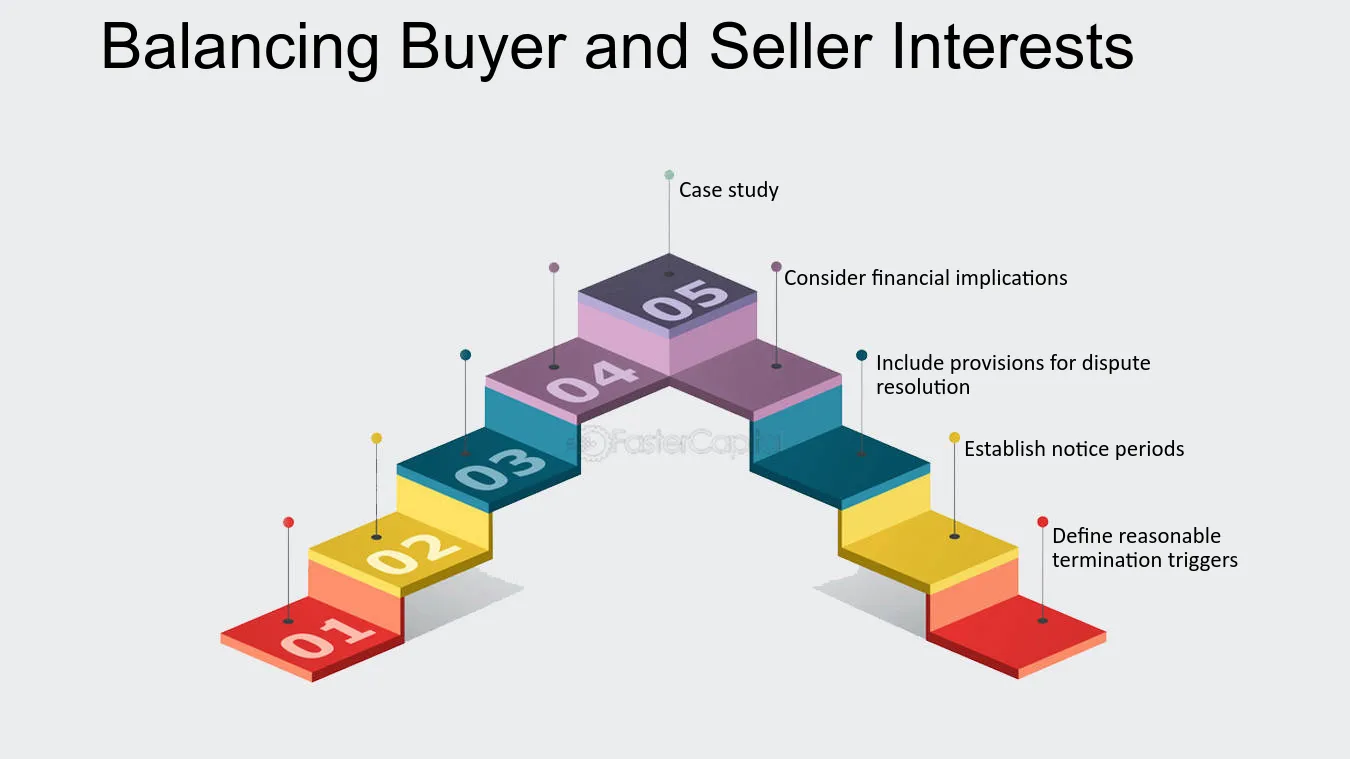 Balancing Interests in Purchase Agreements