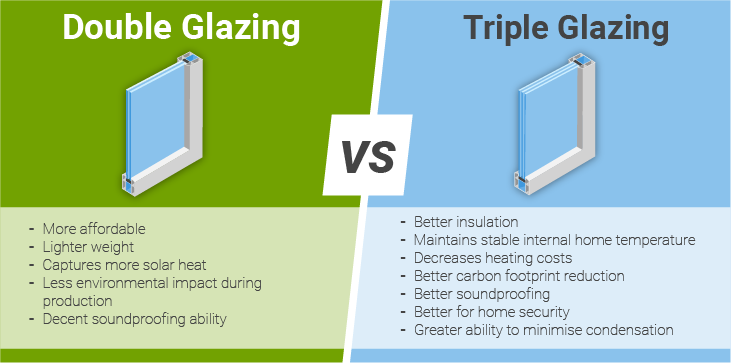Triple Glazed Doors vs. Double Glazed Windows: What’s the Best Choice?