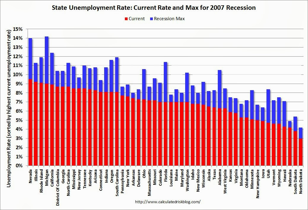 Washington vs Arizona – Unemployment rate