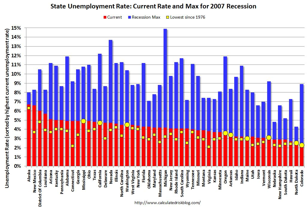 Wisconsin vs Colorado – Unemployment rate