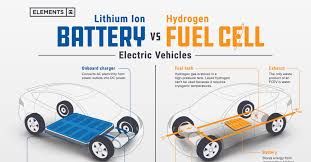 Hydrogen Fuel Cells vs. Lithium-ion Batteries: Which is the Greener Option?