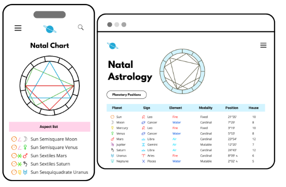 Empower Your Astrology Services with Divine API: The Ultimate Natal, Synastry, and Transits API Suite